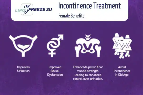 What Is Urinary Incontinence and Why Does It Happen Uttoxeter?