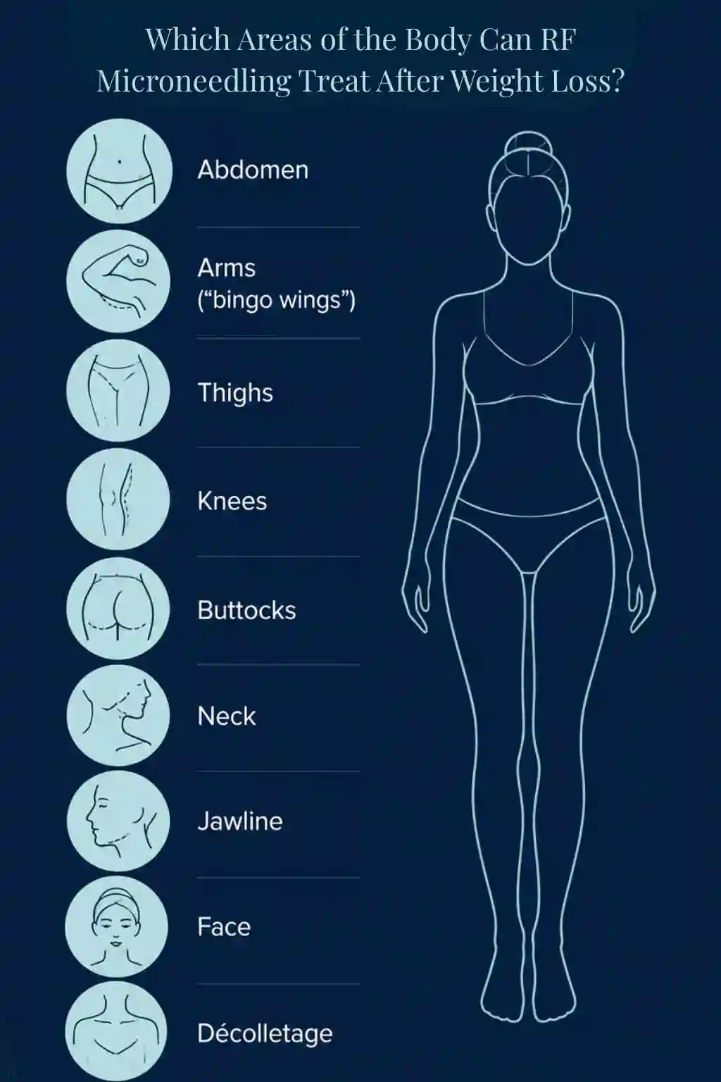 Which Areas of the Body Can RF Microneedling Treat After Weight Loss Uttoxeter?